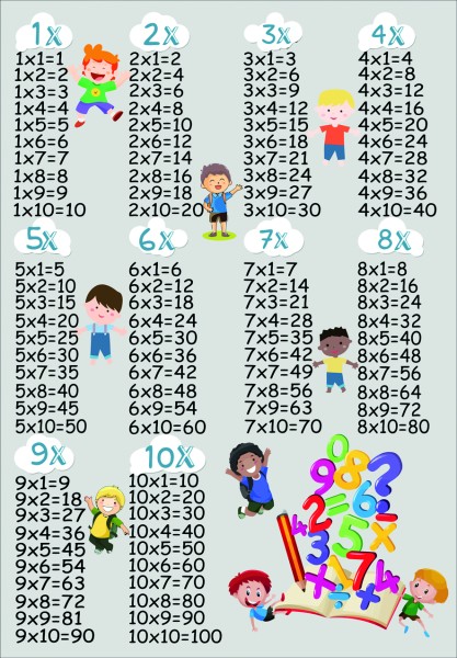 Kinderteppich Einmaleins – Lernteppich mit bunter Malrechentafel